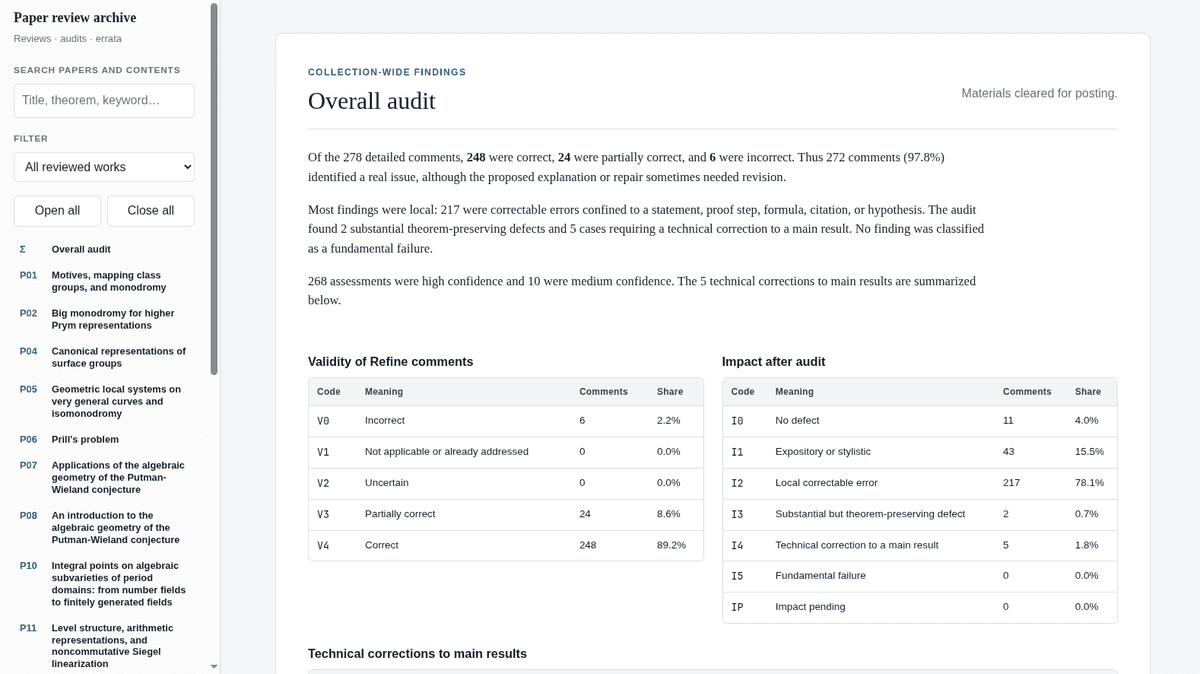 Litt's paper review archive showing the overall audit — 278 detailed comments, with validity and impact breakdowns.